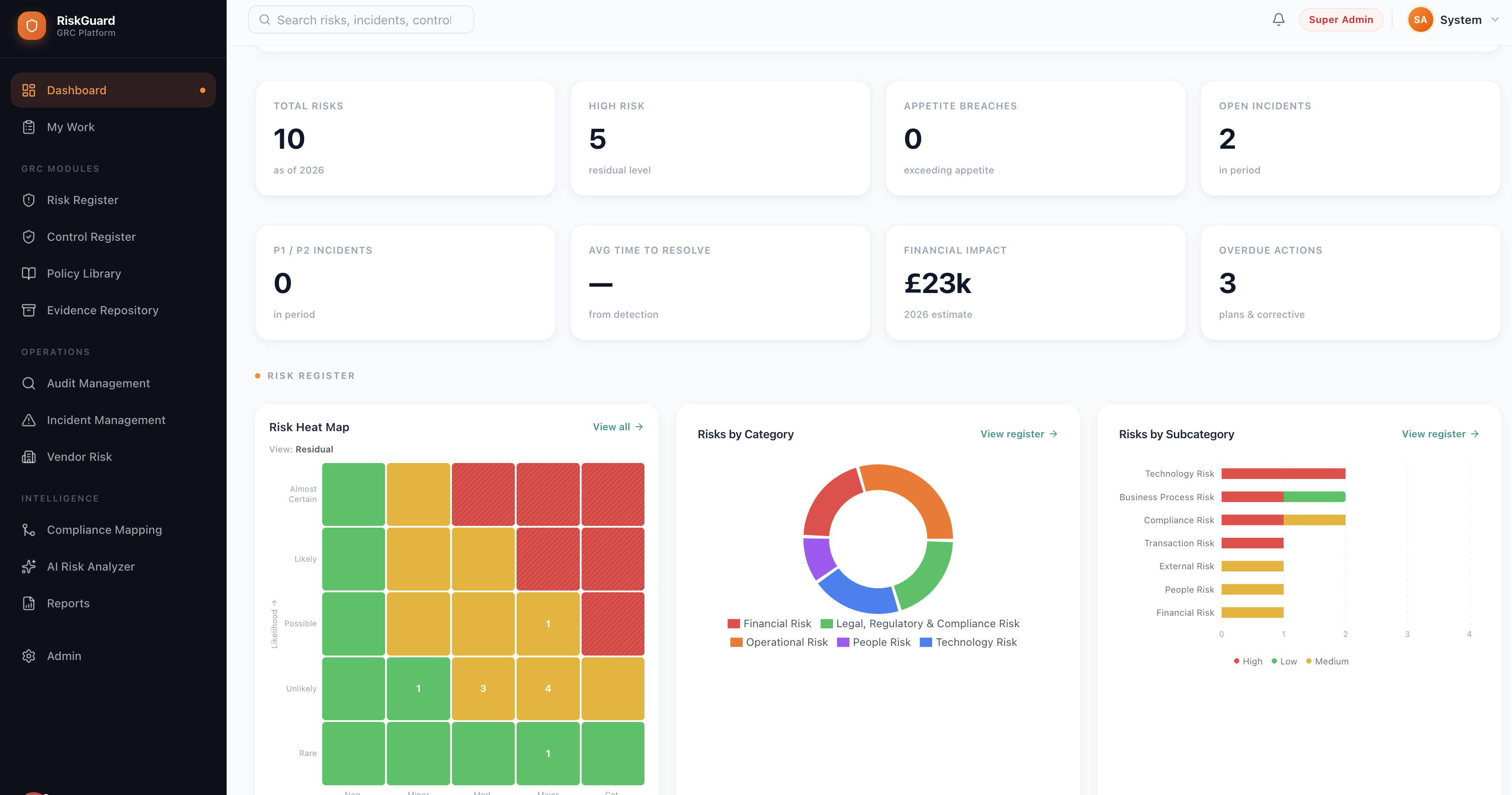 Risk & Compliance Dashboard